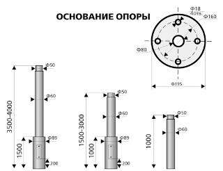 Основание опоры ОТ